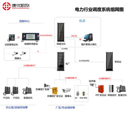 眉山調度電話系統 智能電子產品的技術開發與創新應用