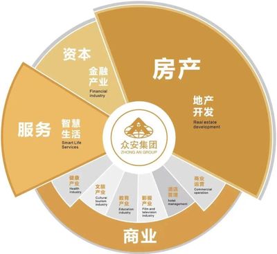 喜報(bào) | 第83名！眾安集團(tuán)榮列“中國(guó)房地產(chǎn)開發(fā)企業(yè)綜合實(shí)力TOP500”榜單